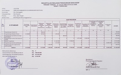 Rekapitulasi Realisasi Penggunaan Dana BOSP Tahap 1 Tahun 2025
